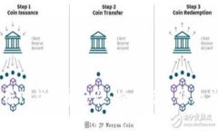 浅析TP钱包安全性：授权与盗取的关系
